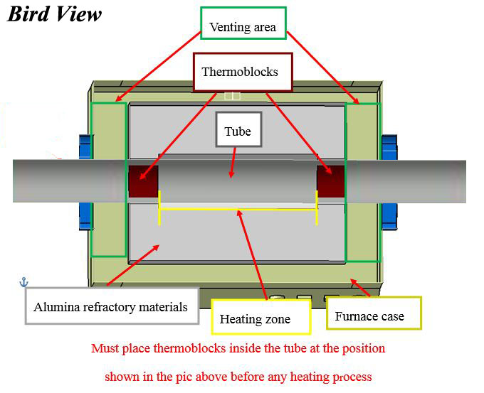 Velocity Mode (VM) Measurement Mode