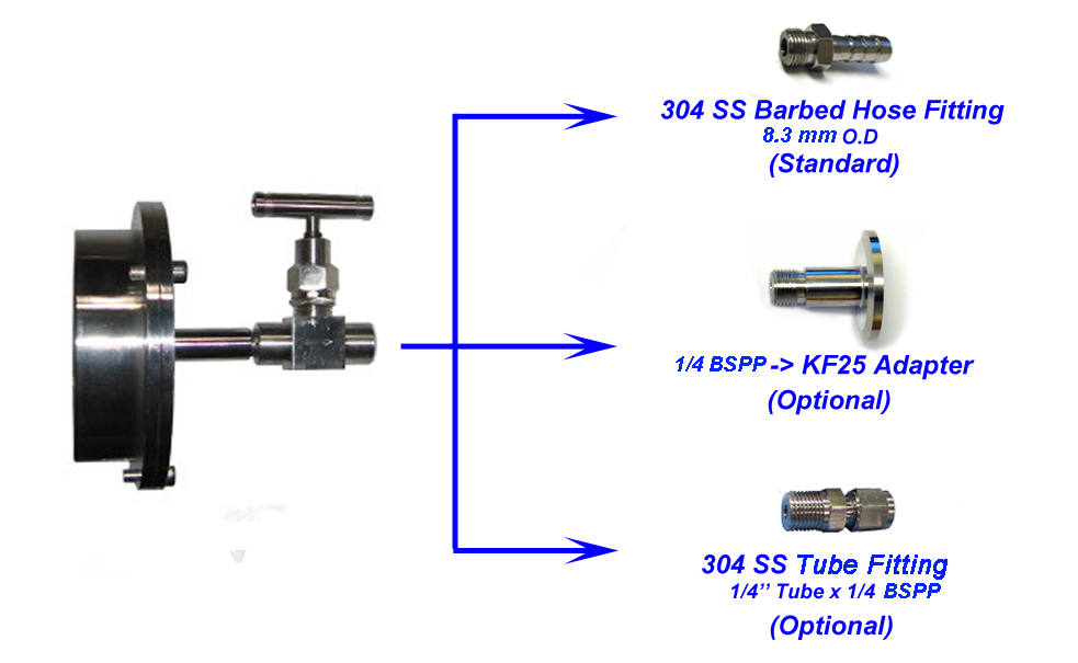 Measurement Rate of 8Hz